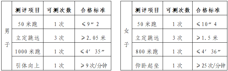 体能测评项目及合格标准.png