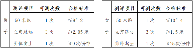 福建警察学院2020年普通高考招生简章