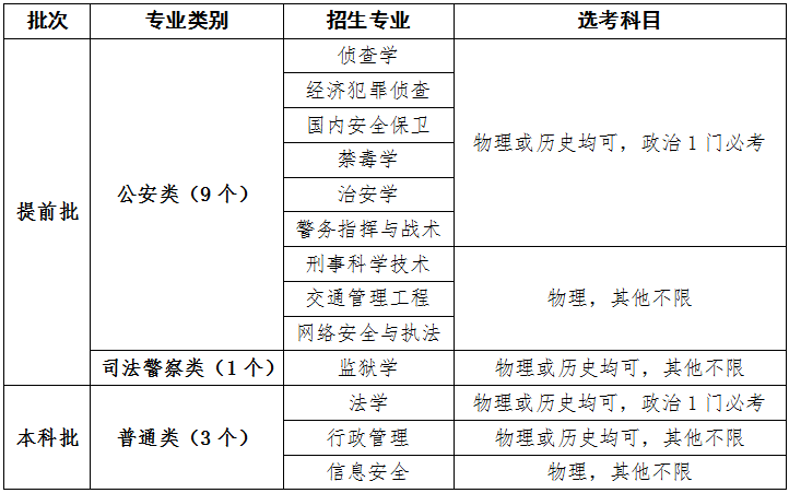 福建警察学院2021年普通高考招生简章