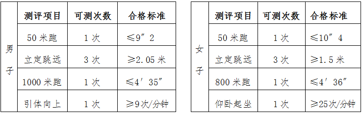 福建警察学院2021年普通高考招生简章