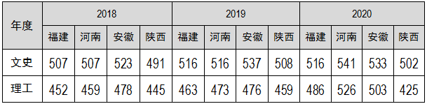 福建警察学院2021年普通高考招生简章