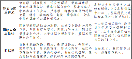 专业简介3.png