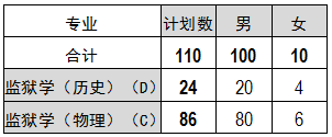 福建警察学院2023年普通高考招生简章