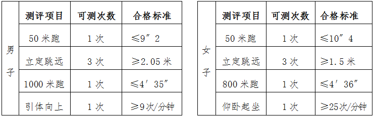 福建警察学院2023年普通高考招生简章