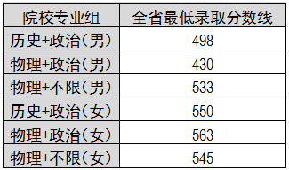 福建警察学院2023年普通高考招生简章