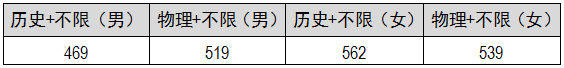 福建警察学院2023年普通高考招生简章