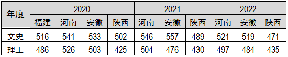 福建警察学院2023年普通高考招生简章