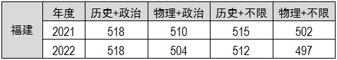 福建警察学院2023年普通高考招生简章