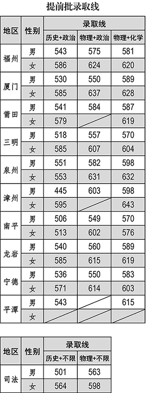 附表1 2024提前批录取线-1.jpg